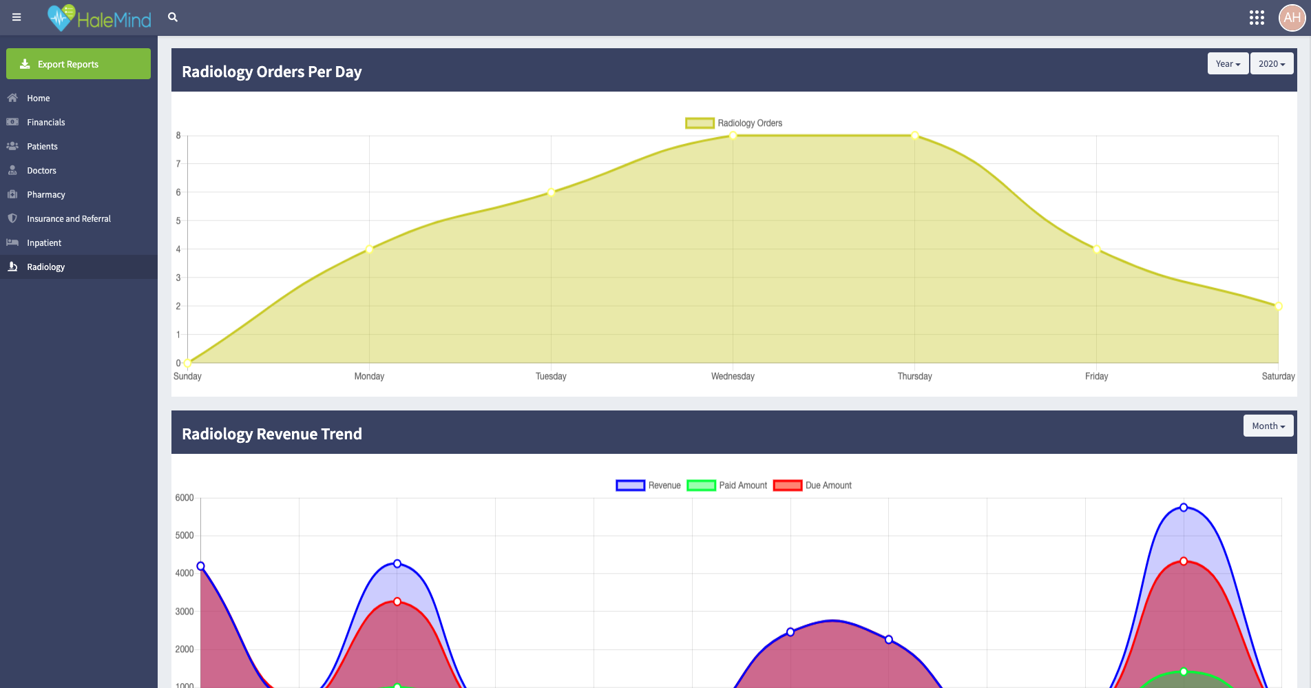 Lab Analytics